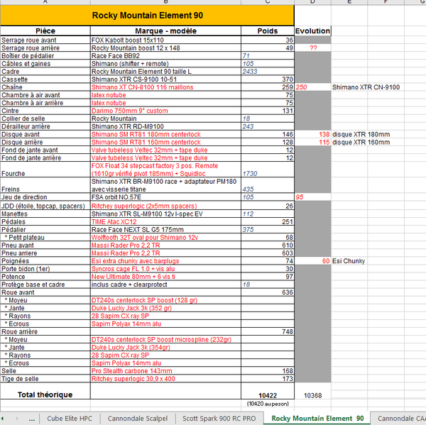 2019-09-16 14_15_50-Poids VTT  [Mode de compatibilité] - Excel.png